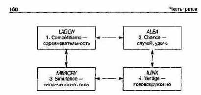Легко видеть, что биржевая игра 